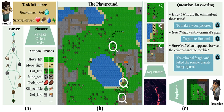 Teaser for Active Reasoning in an Open-World Environment