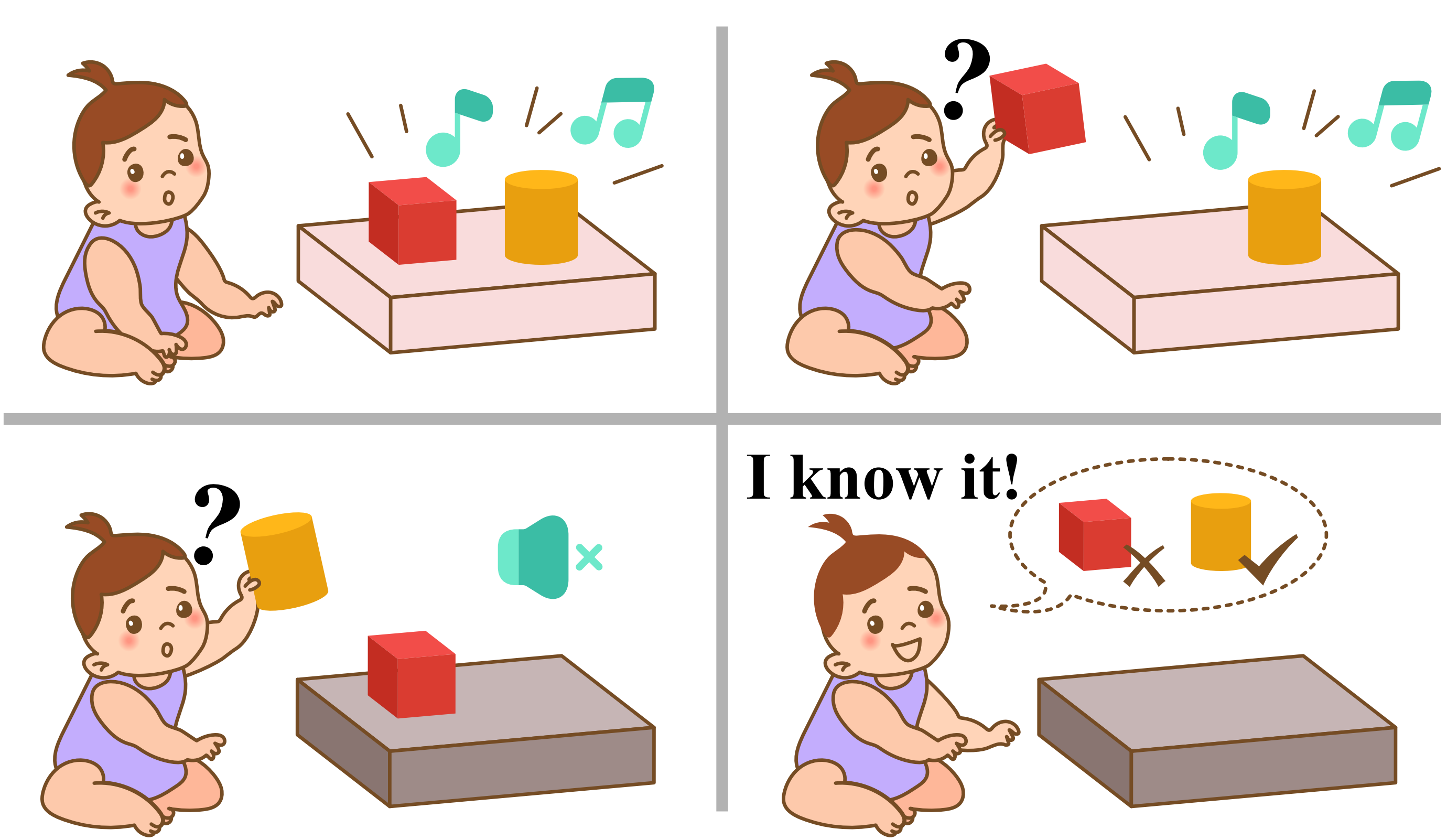 Teaser for Interactive Visual Reasoning under Uncertainty