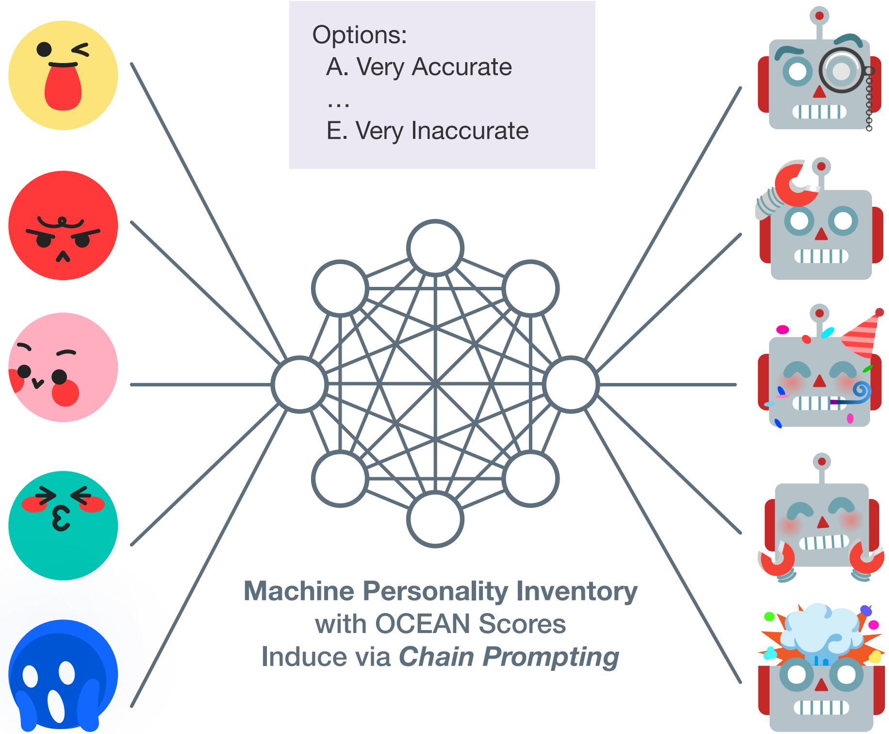 Teaser for Evaluating and Inducing Personality in Pre-trained Language Models
